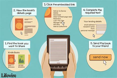 Can you share books on Kindle? Exploring the possibilities and limitations