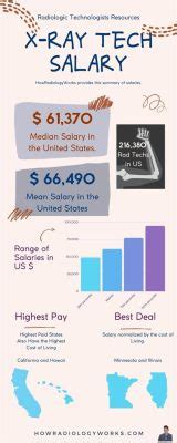 How Much Do Travel Xray Techs Make: Exploring the Intersection of Salary and Adventure