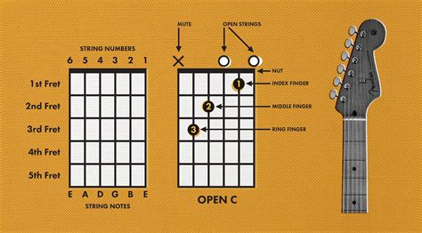 How to Read Guitar Chord Diagrams: Unlocking the Secrets of Musical Hieroglyphics