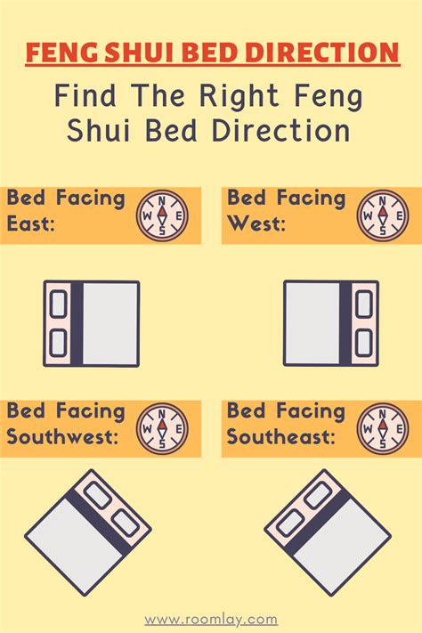 In Feng Shui What Direction Should the Bed Be Facing: A Journey Through Cosmic Energies and Dreamy Realms