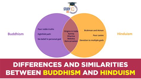 What are similarities between Hinduism and Buddhism, and how do they intertwine with the cosmic dance of existence?