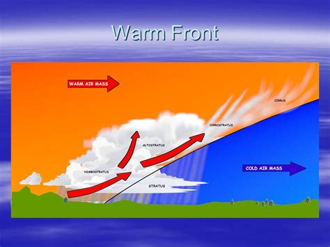 What Weather Do Warm Fronts Bring: A Journey Through Atmospheric Mysteries